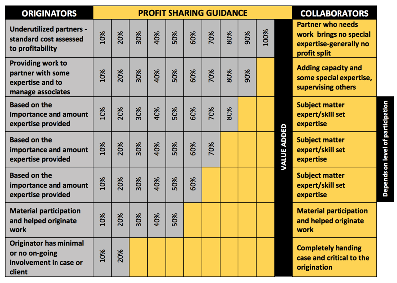 Marketing-Compensation-Chart.png Marketing-Compensation-Chart.png
