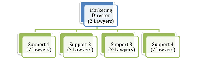 Image_Staffing_LawFirm_Marketing