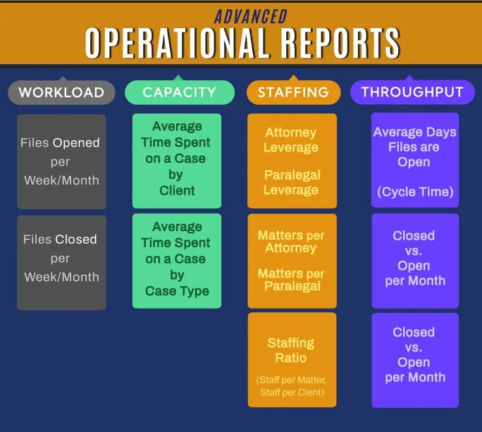 Advanced_Operational_Reports