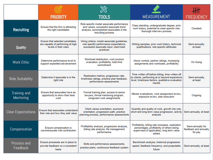 Attorney_Performance_Table