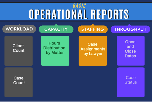 Basic_Operational_Reports