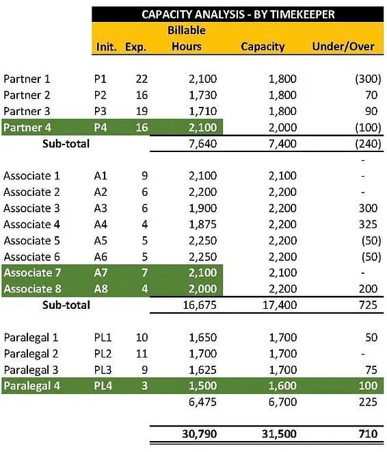 CAPACITY-ANALYSIS-BY-TK