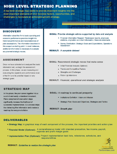 Strategic Planning Scope