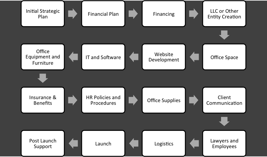 Chart-New-Law-Firm-Startup.png