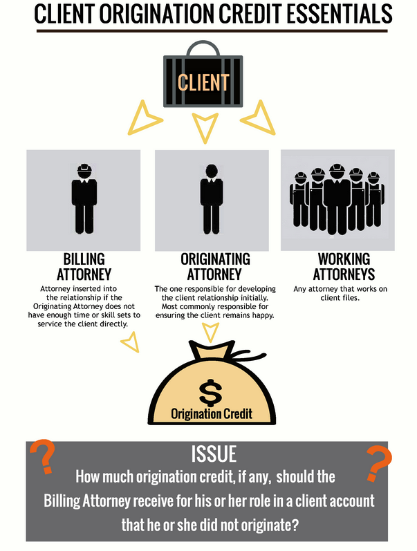 Billing Attorney Origination Credit Essentials