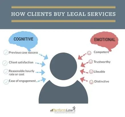 Clients_Purchase_Legal_Services