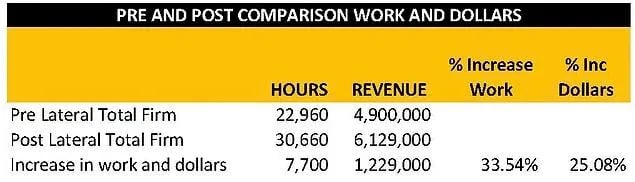 Competitive-Analyis-PRE-AND-POST-COMPARISON-WORK-AND-DOLLARS