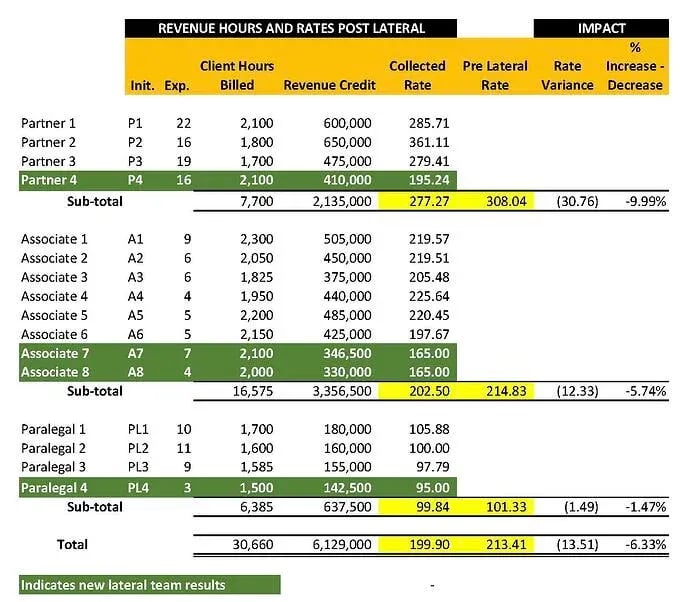 Competitive-Analyis-REVENUE-HOURS-AND-RATES-POST-LATERAL