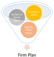 FIRM-Plan_Funnel-142943-edited-232324-edited-707665-edited.png