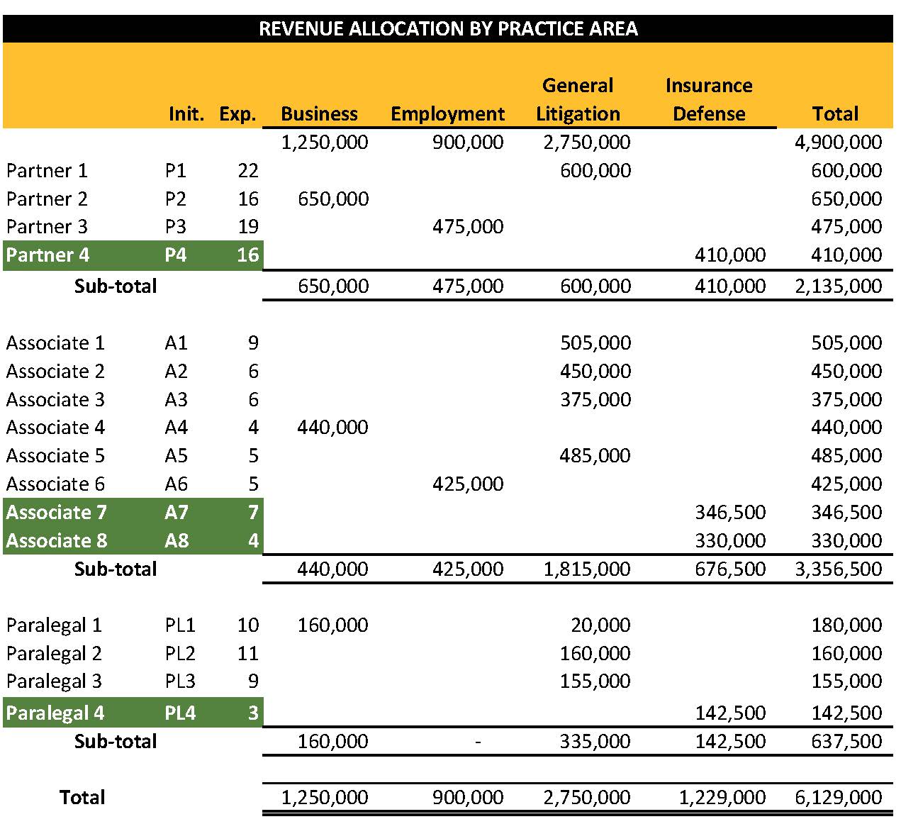 Law firm business plan doc picture