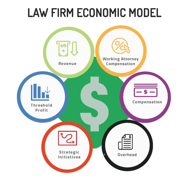 Law_Firm_Economic_Model