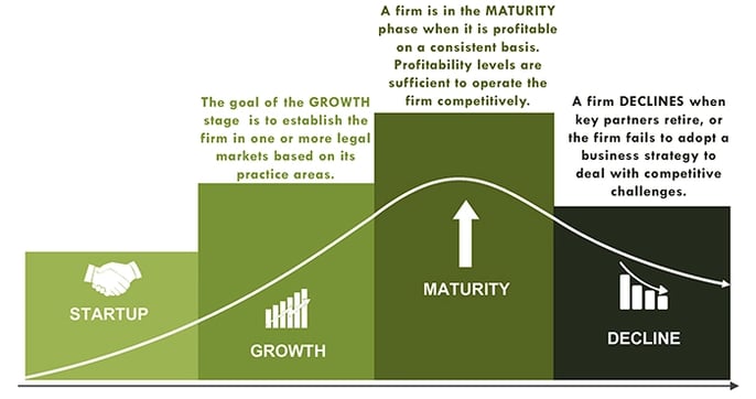 Lifecycle_Chart_Mid_Sized_Law_Firms