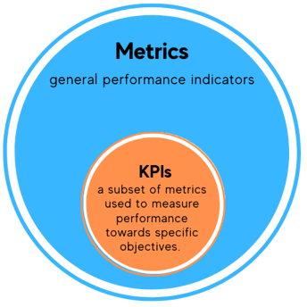 Metrics