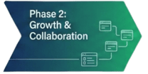 Origination_Credit_Phase2