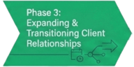 Origination_Credit_Phase3