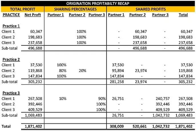 Origination_Profitability_Recap