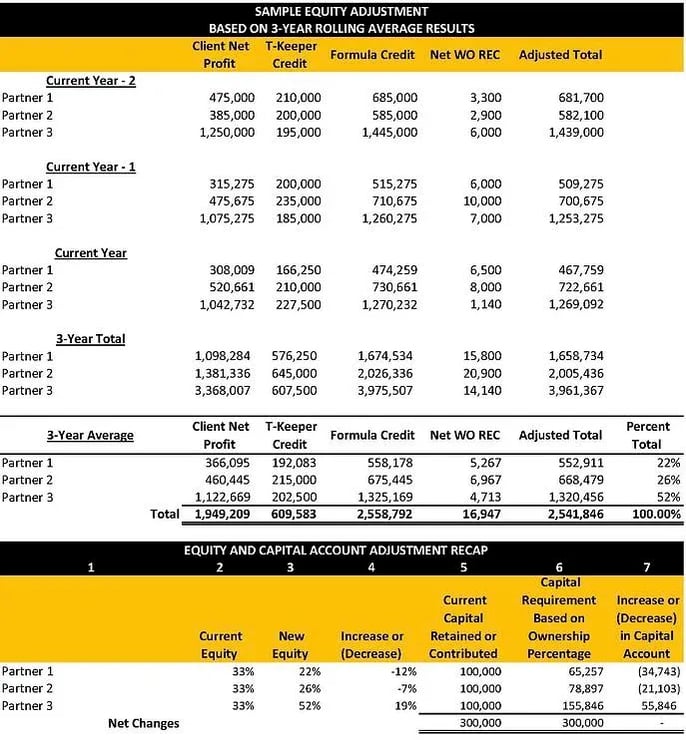 Ownership-and Capital-Account-Adjustments