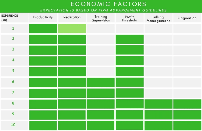 Economic_Expectation_Advancement