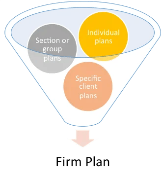 Plan-Process-Development-836515-edited