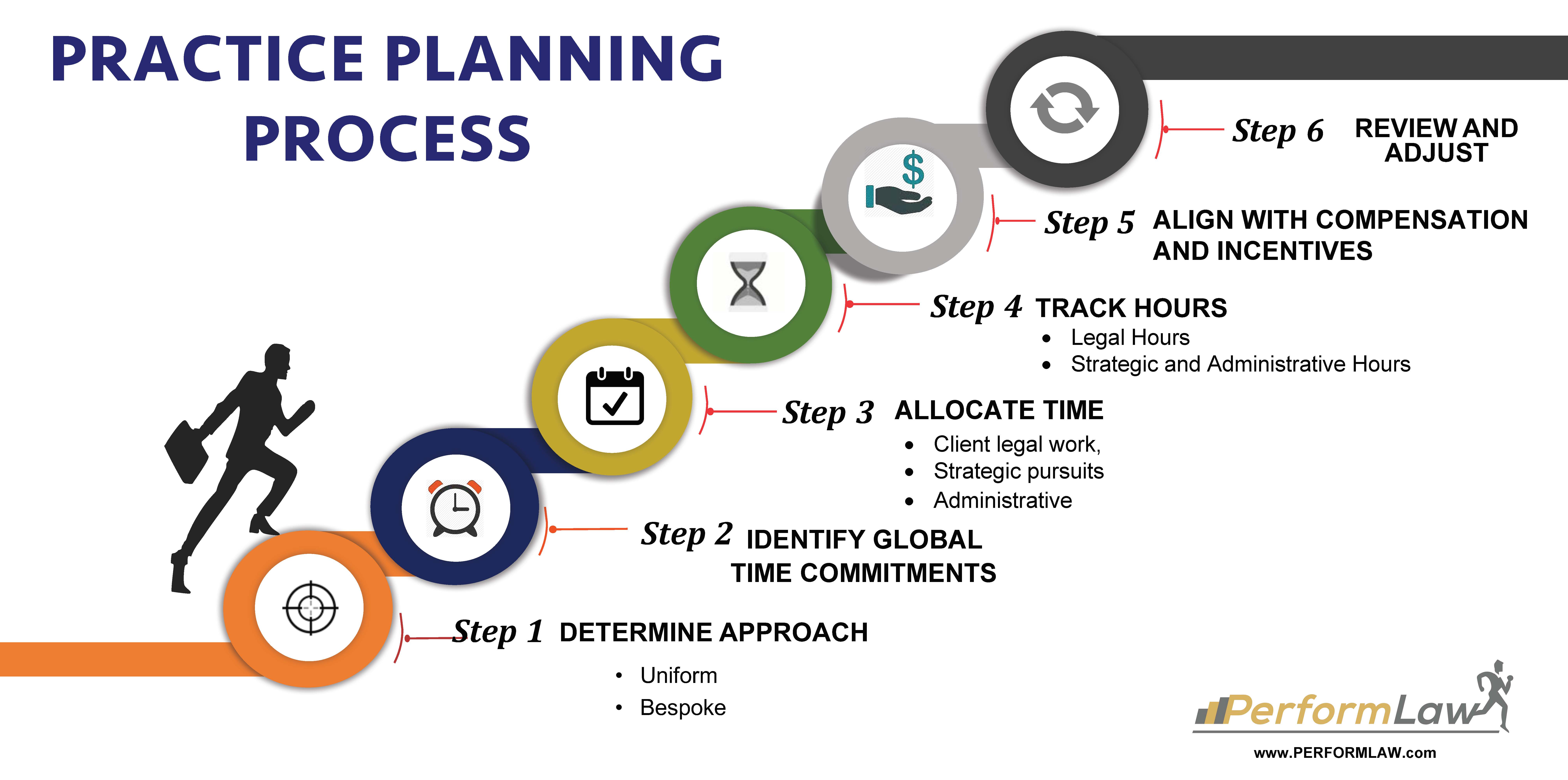 six steps business plan