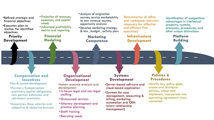 RoadMap_Graphic_Small_Mid_sized_firms