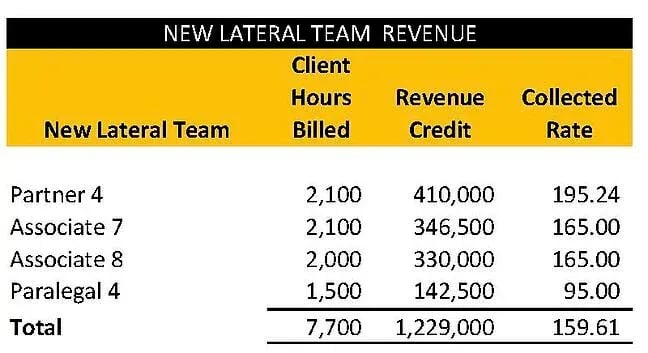 TEAM-REVENUE