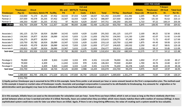 Table1- Overhead_Cost_Per_hour
