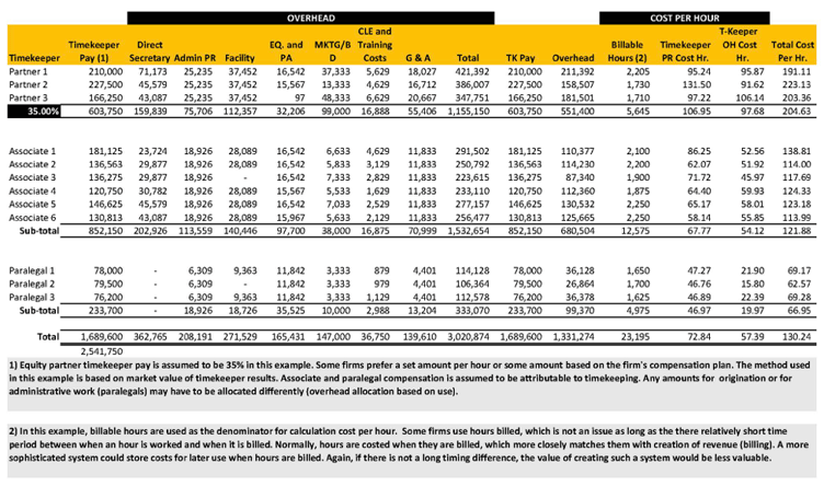 Table1- Overhead_Cost_Per_hour.png