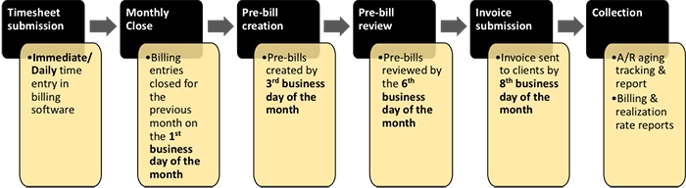 Timesheet_Billing_Graphic