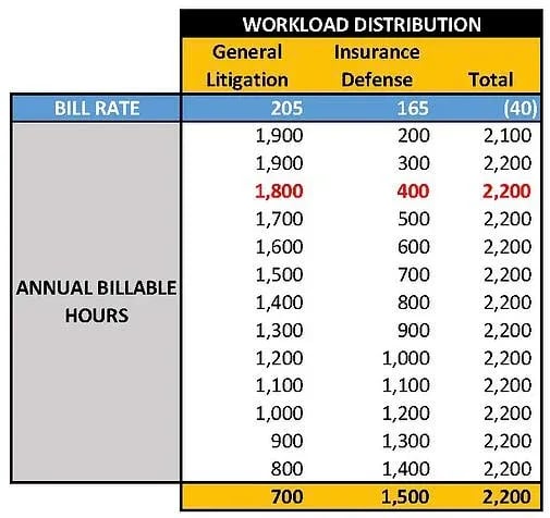 WORKLOAD-DIST-1