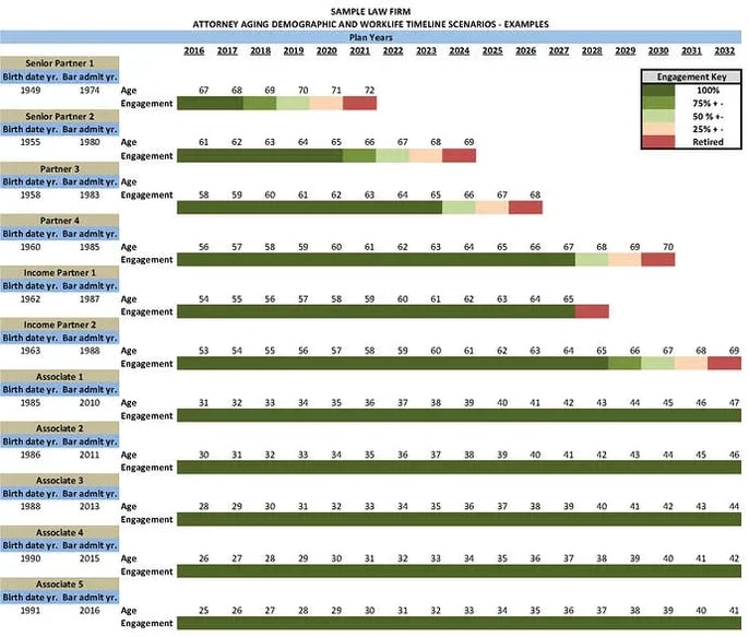 Worklife-TImeline