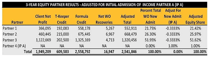 3-YEAR-IP-INITAL-ADMIT