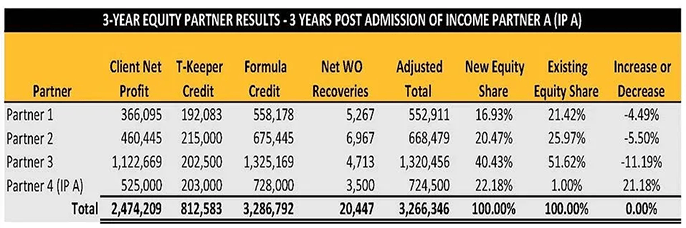 3-YEAR-POST-ADMIT-834238