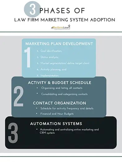 3Phases_Marketing