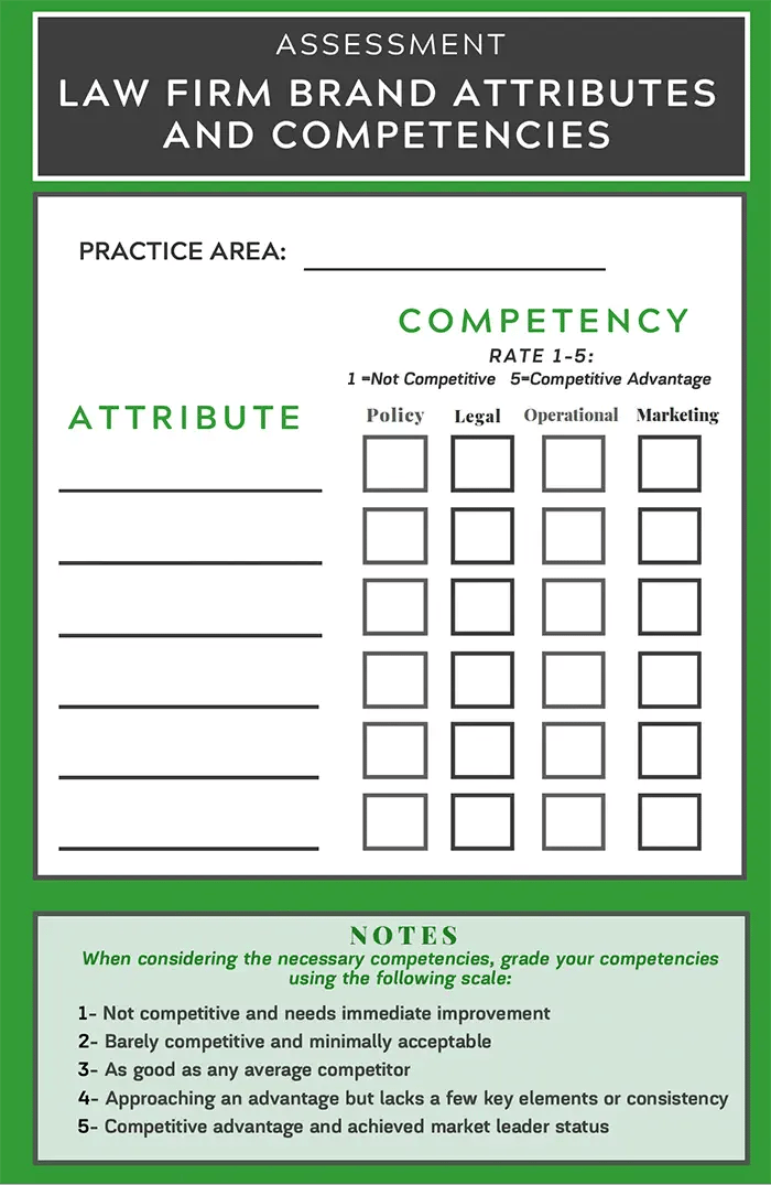 Assessment- PerformLaw_Attributes, Compentencies