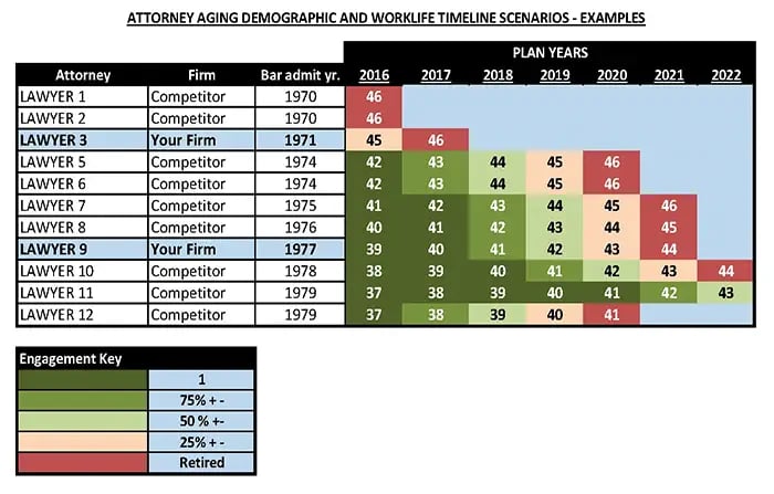 Attorney-Aging-Demographic-Examples.webp