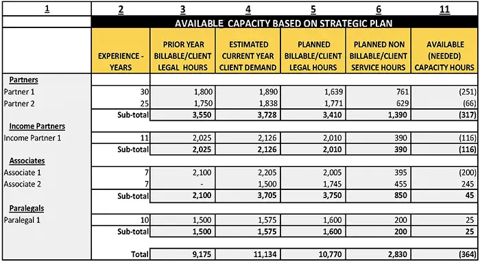 Available-Capacity_Strategic-Plan-1