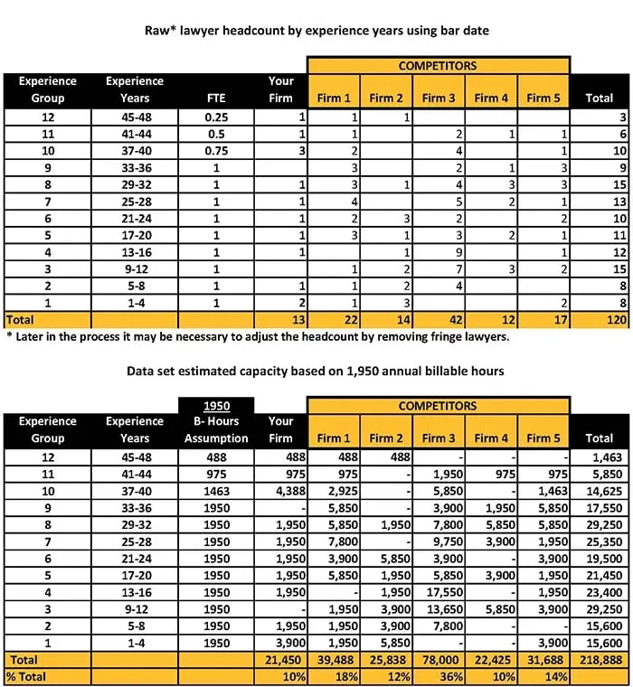 Capacity-Law-Firm-Competitor-Analysis