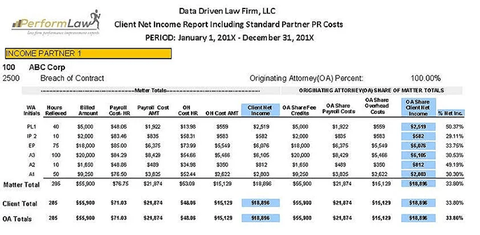Client_Net_Income_Report_Costed_Partners_Matter_LevelIP