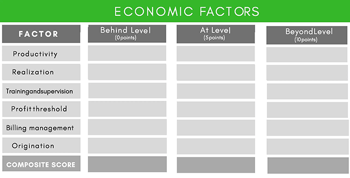 EconomicFactors