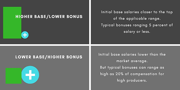 Higher-Base_Lower-Bonus