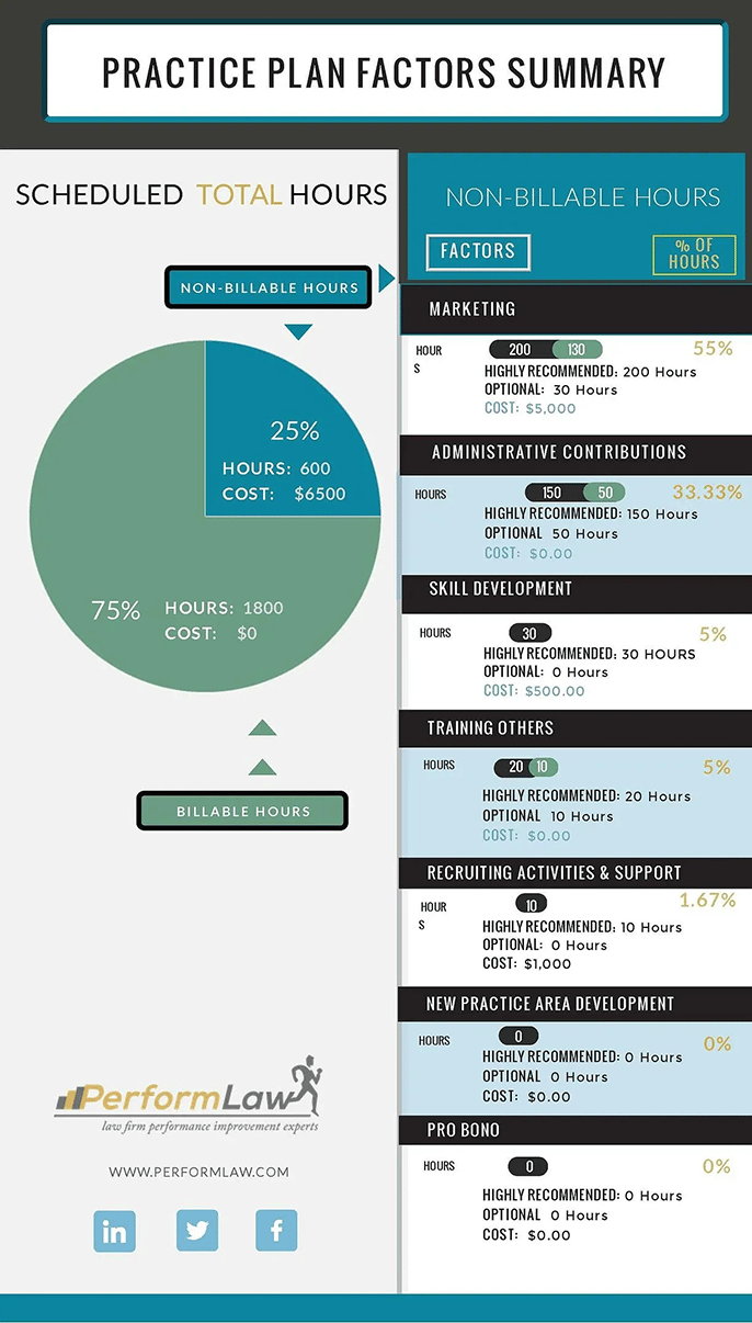 Image_Practice-Planning_Factors_summary