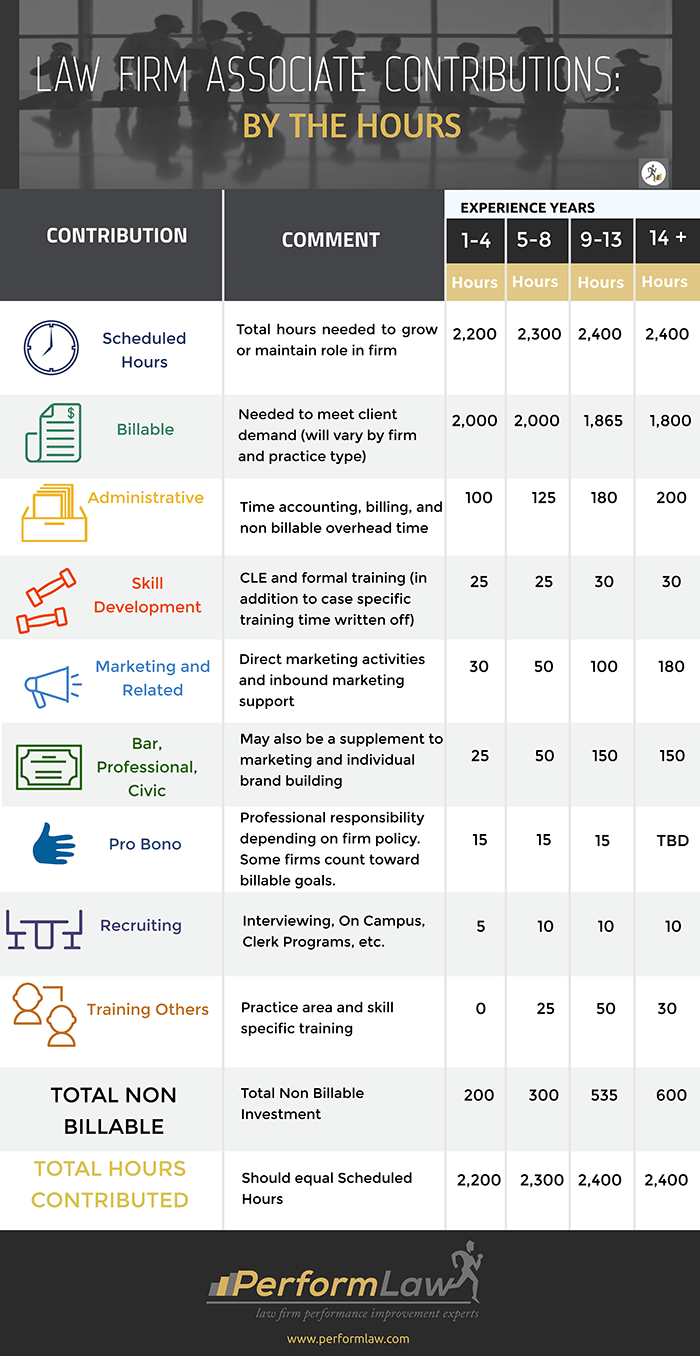 Infographic_LawFirmAssociates_Contributions.jpg