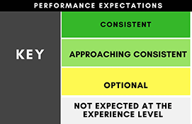Key_PerformanceExpectations