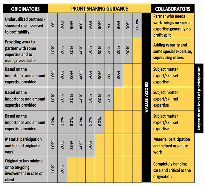 Marketing-Compensation-Chart