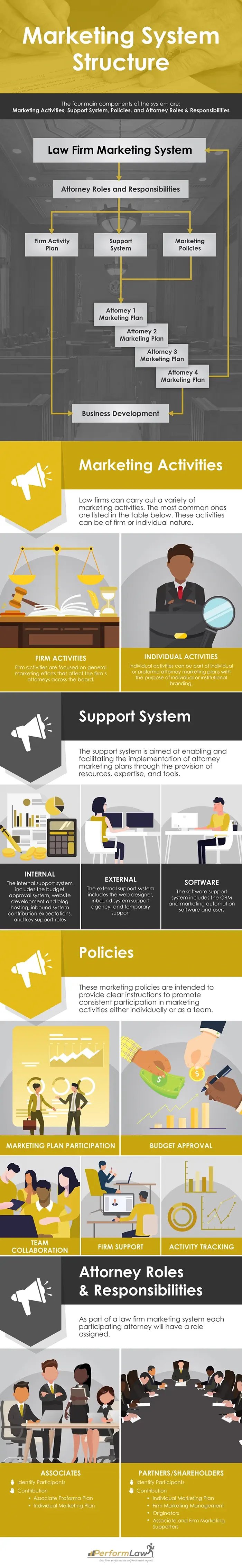 Marketing-System-Structure-Infographic-v3 (1)