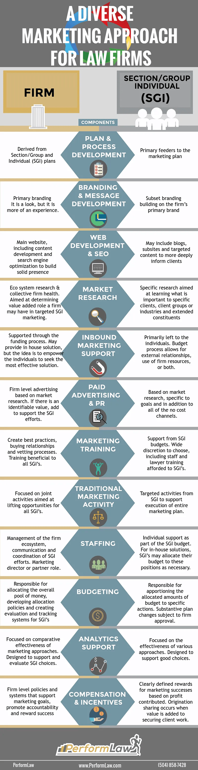 MarketingComponents_Infographic