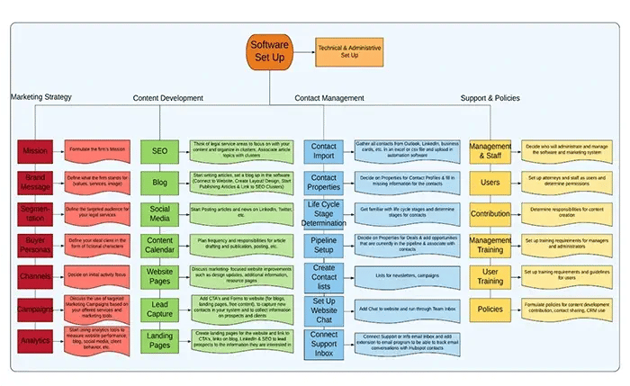 Marketing_Automation_Software
