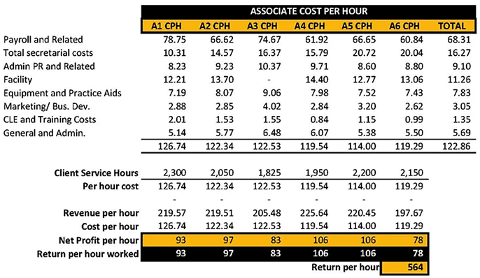 PPH-Associate-Cost-Per-Hour-PerformLaw