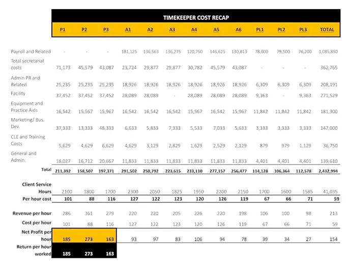 PPH-Cost-Allocation-Timekeeper-PerformLaw-765261